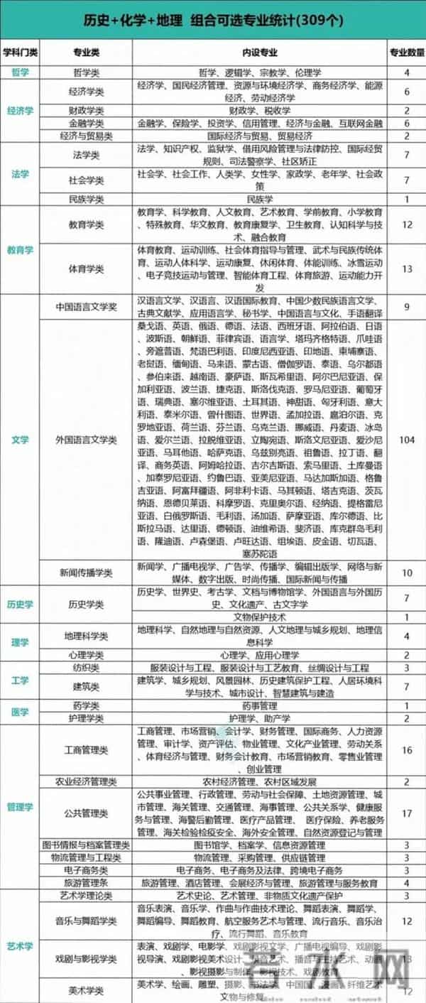 高考科目是哪几科高一选科！2025年新高考12种选科组合对应专业一览表