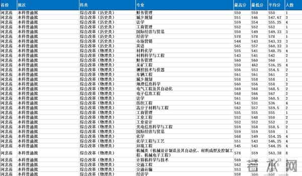 山东理工大学2021录取分数线是多少