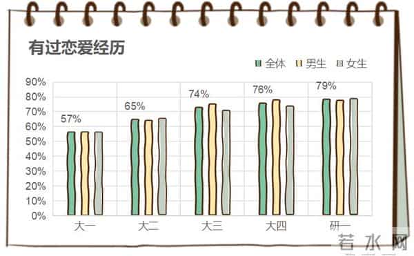 大学生性教育大学生对性到底了解多少?