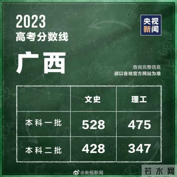 2023年全国高考