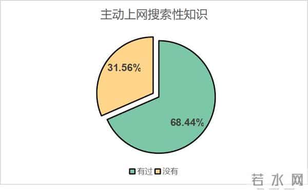 大学生性教育大学生对性到底了解多少?