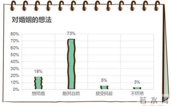 大学生性教育大学生对性到底了解多少?