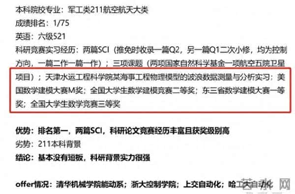 全国大学生数学建模竞赛论文格式规范