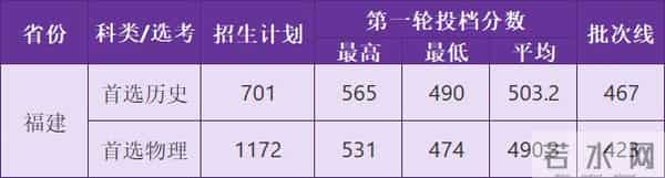 西南科技大学录取分数线2021