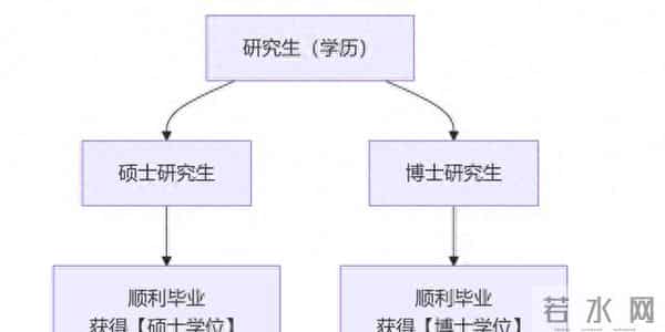 专业硕士和学术硕士的区别