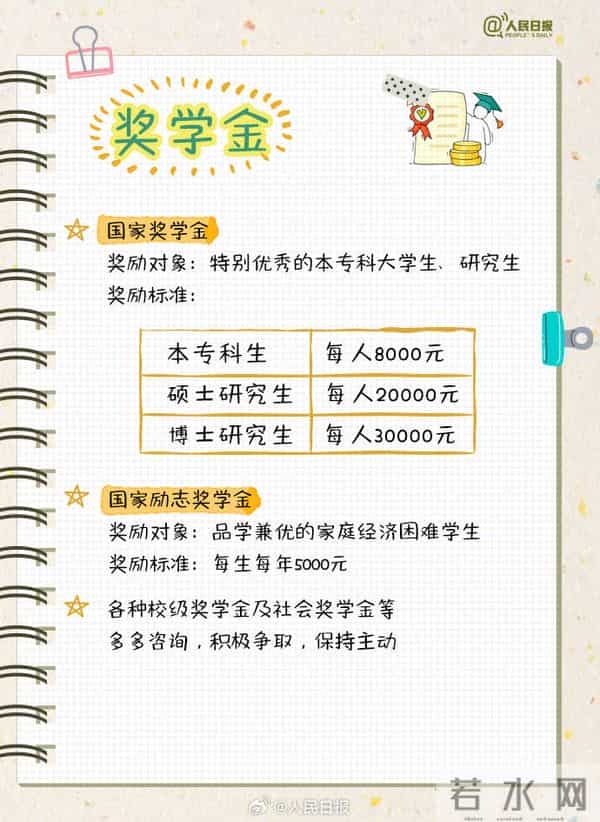 大学四年如何不虚度