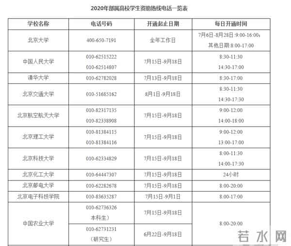 中国教育部网站注意啦！教育部公布重要电话，快存→