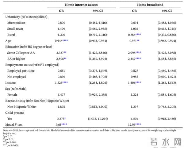 Kristen Olson 等- 新冠疫情期间城乡互联网接入与在线活动的数字鸿沟
