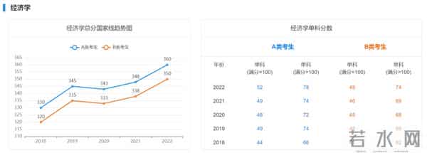 历年考研初试国家线