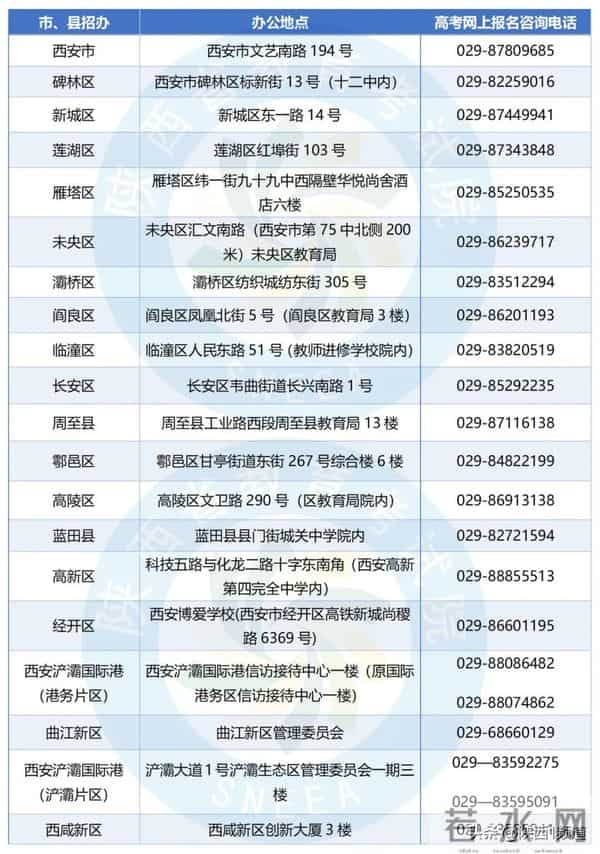高考在线咨询2026年高考报名，请拨打这些电话咨询！