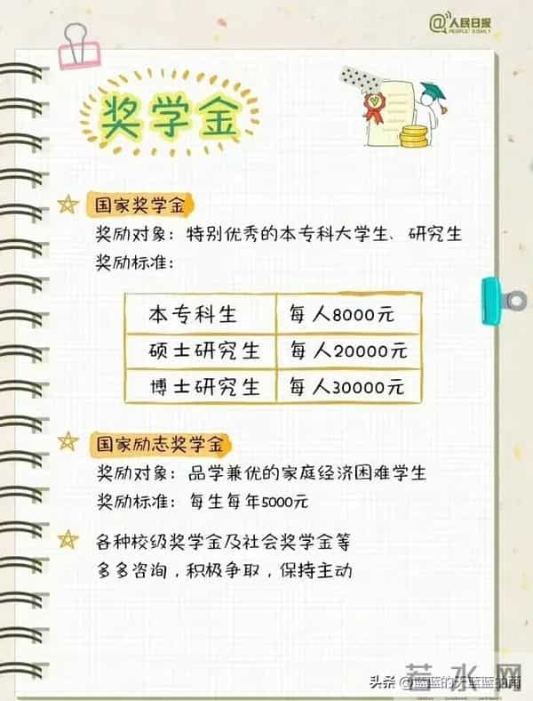 大学生学习计划人民日报发布:送给准大一新生的4年大学学习计划!干货必收藏