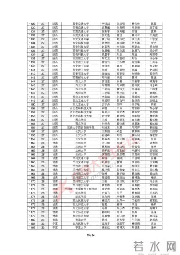 大学生数学建模2019全国大学生数学建模竞赛获奖名单出炉，你的大学获奖没？