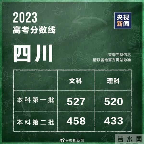 2023年全国高考