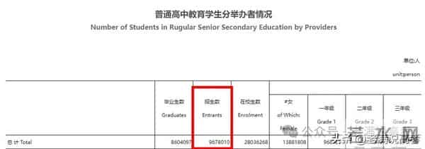 20余省份启动2023年高考报名