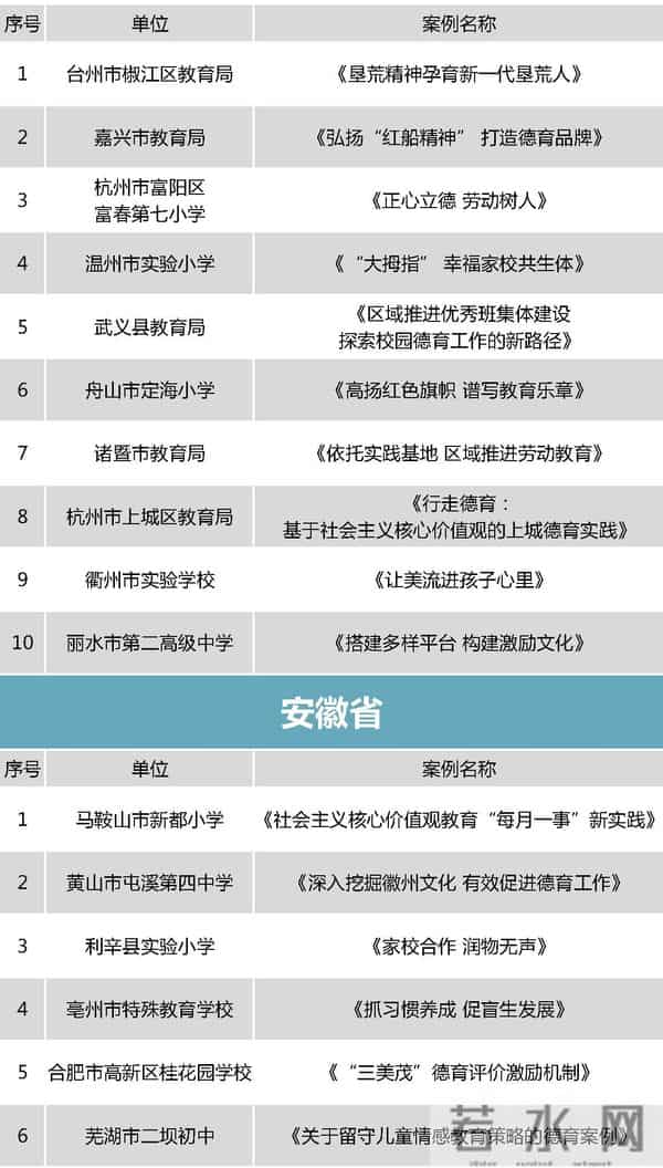 中小学德育哪家强？教育部点赞这298个案例