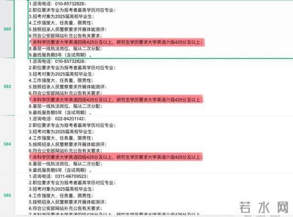 大学生四六级不能毕业?禁止考研?大学生英语四六级不过有多严重?