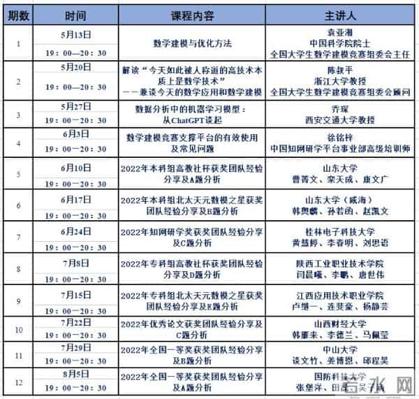 数学建模网站数学建模支撑平台你懂几分?高等教育出版社邀请专家告诉你