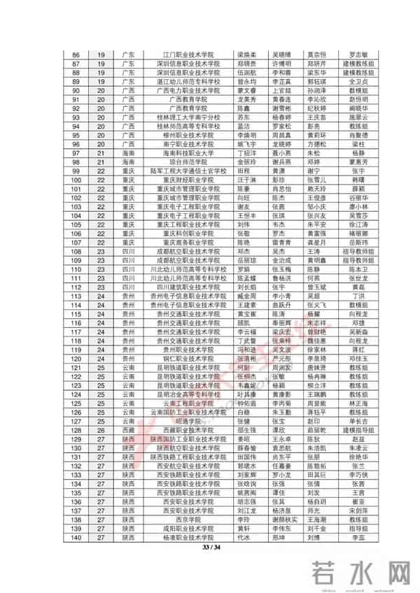 大学生数学建模2019全国大学生数学建模竞赛获奖名单出炉，你的大学获奖没？