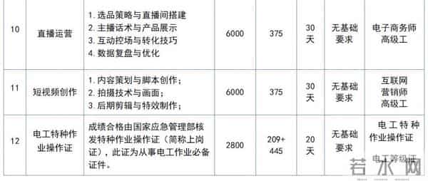 @未就业高校毕业生，技能培训班来了