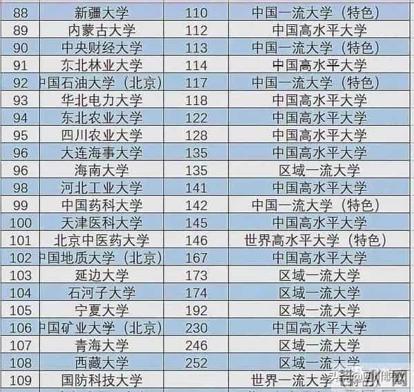 985工程大学35所985工程高校跻身全国高校前40强,985、211工程大学排名