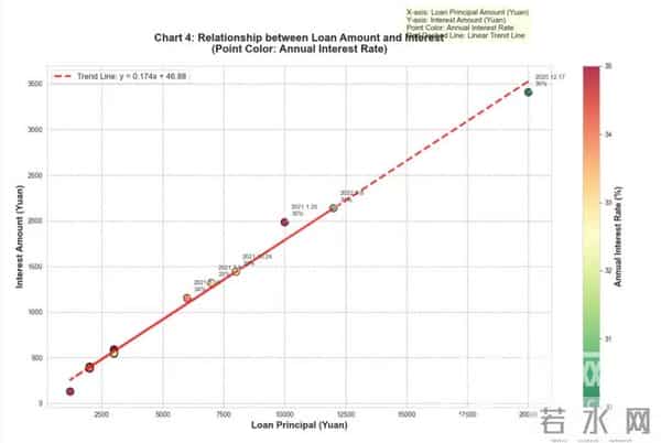 校园借贷10余万