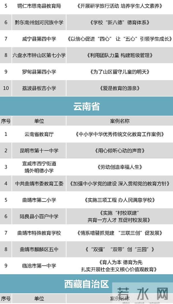 中小学德育哪家强？教育部点赞这298个案例