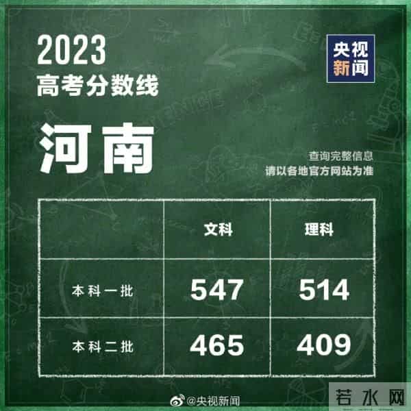 2023年全国高考