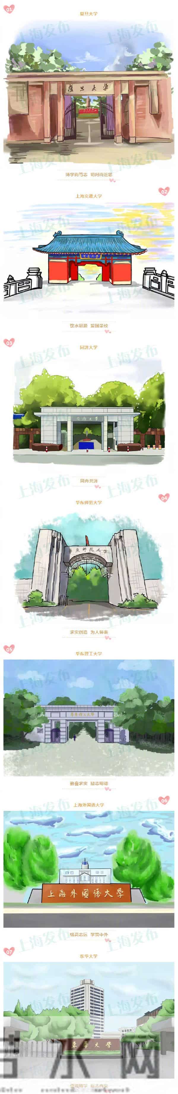 图集!沪上62所高校校门手绘图合辑!快来认认门