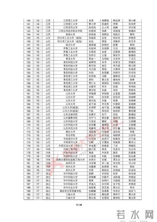 大学生数学建模2019全国大学生数学建模竞赛获奖名单出炉，你的大学获奖没？