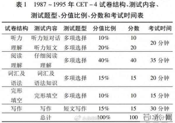 四级听力满分多少分