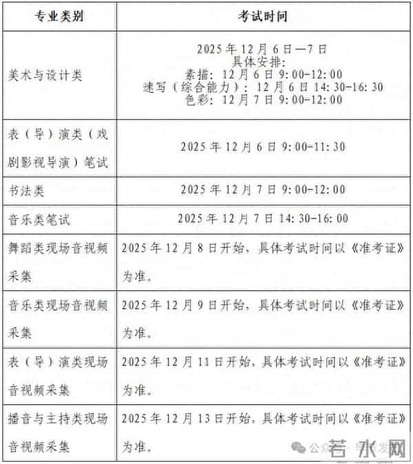 高考查分时间2022年具体时间