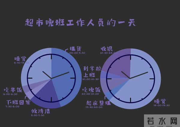 大学生的日常独家揭秘!生活在双一流大学里的人的一天作息,和你到底有什么不同?