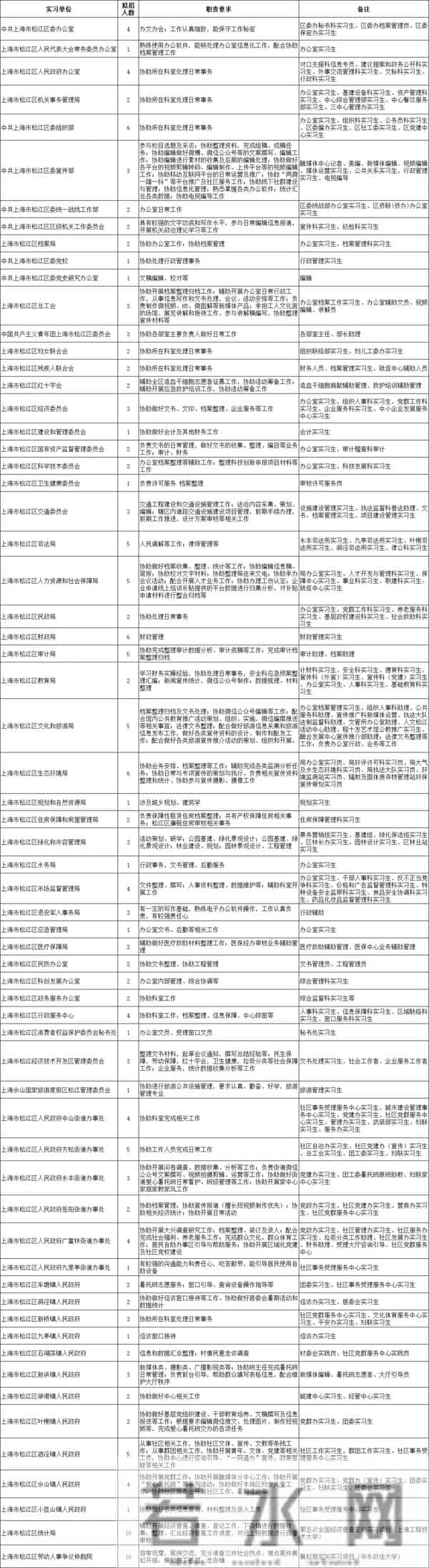 大学生暑期实习2023年度大学生暑期实习实践开始报名啦!还有补贴可拿→