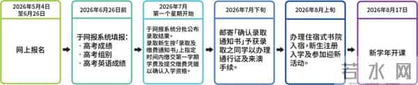 学生报名系统2026港澳高校内地招生启动，这份报考全攻略请收好