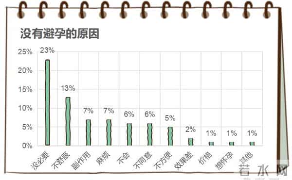 大学生性教育大学生对性到底了解多少?