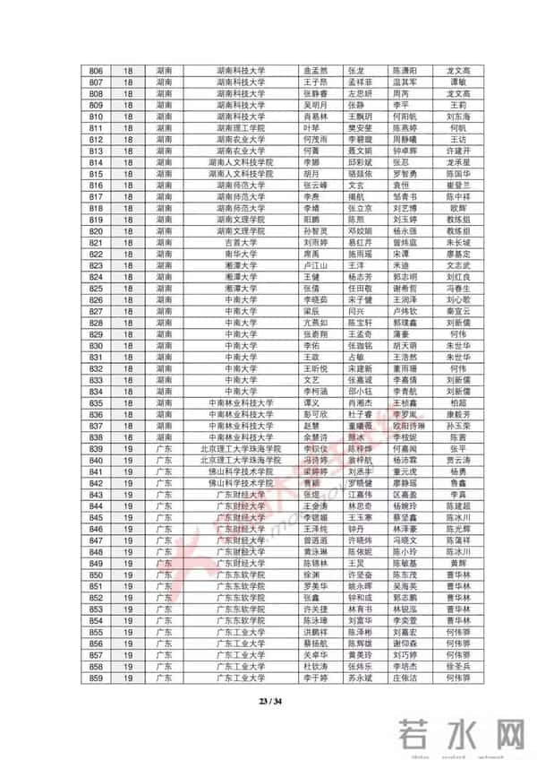 大学生数学建模2019全国大学生数学建模竞赛获奖名单出炉，你的大学获奖没？