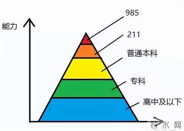 没考上研究生怎么办