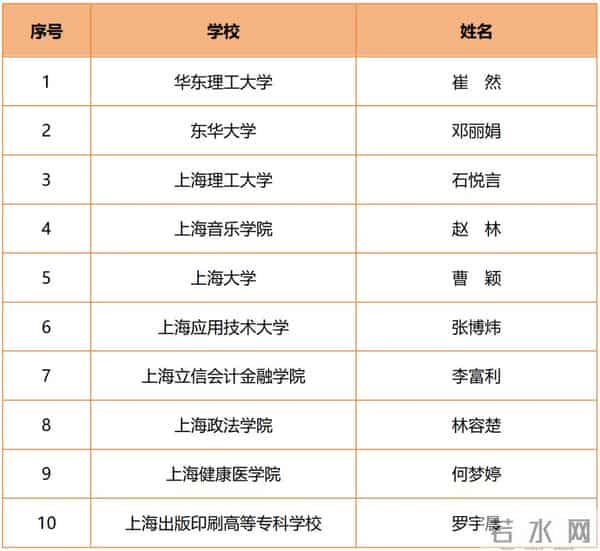 大学生年度人物走近2023上海大学生年度人物：闪耀青年榜样，争做时代新人