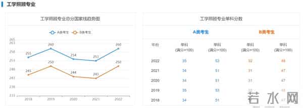 2023 考研国家线
