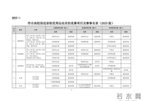 2025年，这些学生可保送入学→