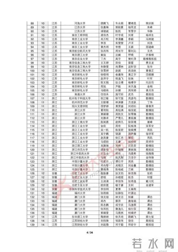 大学生数学建模2019全国大学生数学建模竞赛获奖名单出炉，你的大学获奖没？