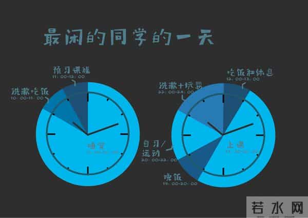大学生的日常独家揭秘!生活在双一流大学里的人的一天作息,和你到底有什么不同?