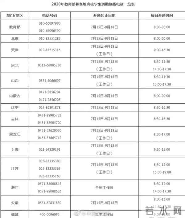 中国教育部网站注意啦！教育部公布重要电话，快存→