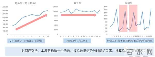 数学分析中的典型问题与方法