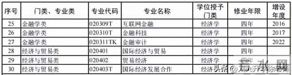 大学专业目录12大学科门类816个大学本科专业目录大全,附就业方向