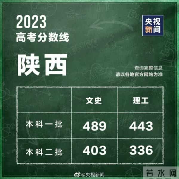 2023年全国高考