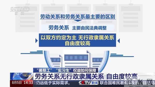 “暑期工”“实习生”权益如何保障？专家解答来了
