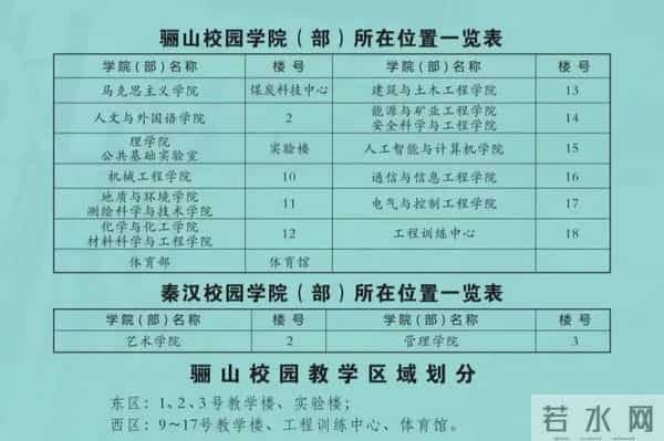 西安科技大学研究生