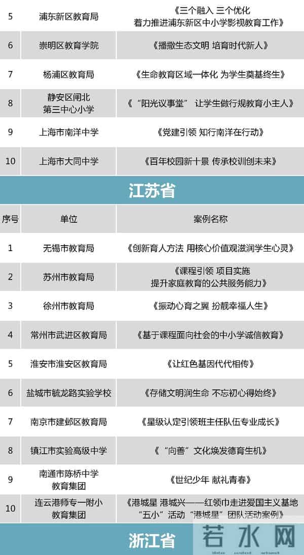 中小学德育哪家强？教育部点赞这298个案例