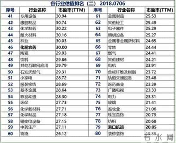 做行业分析,你需要这些资料,如果这都不知道,就不要说入市多年了